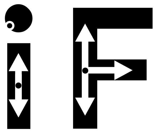 IF